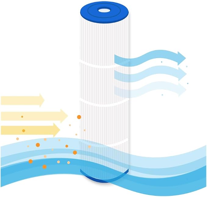 Cartuș filtrant pentru piscină și spa AllSpares AS-POOL210, compatibil Welttico C6, filtru din poliester - imagine 3